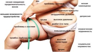 биоимпедансный анализ